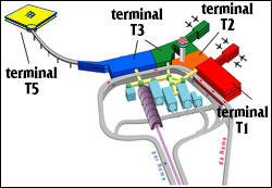 Terminals dell'aeroporto "Leonardo Da Vinci" di Roma Fiumicino